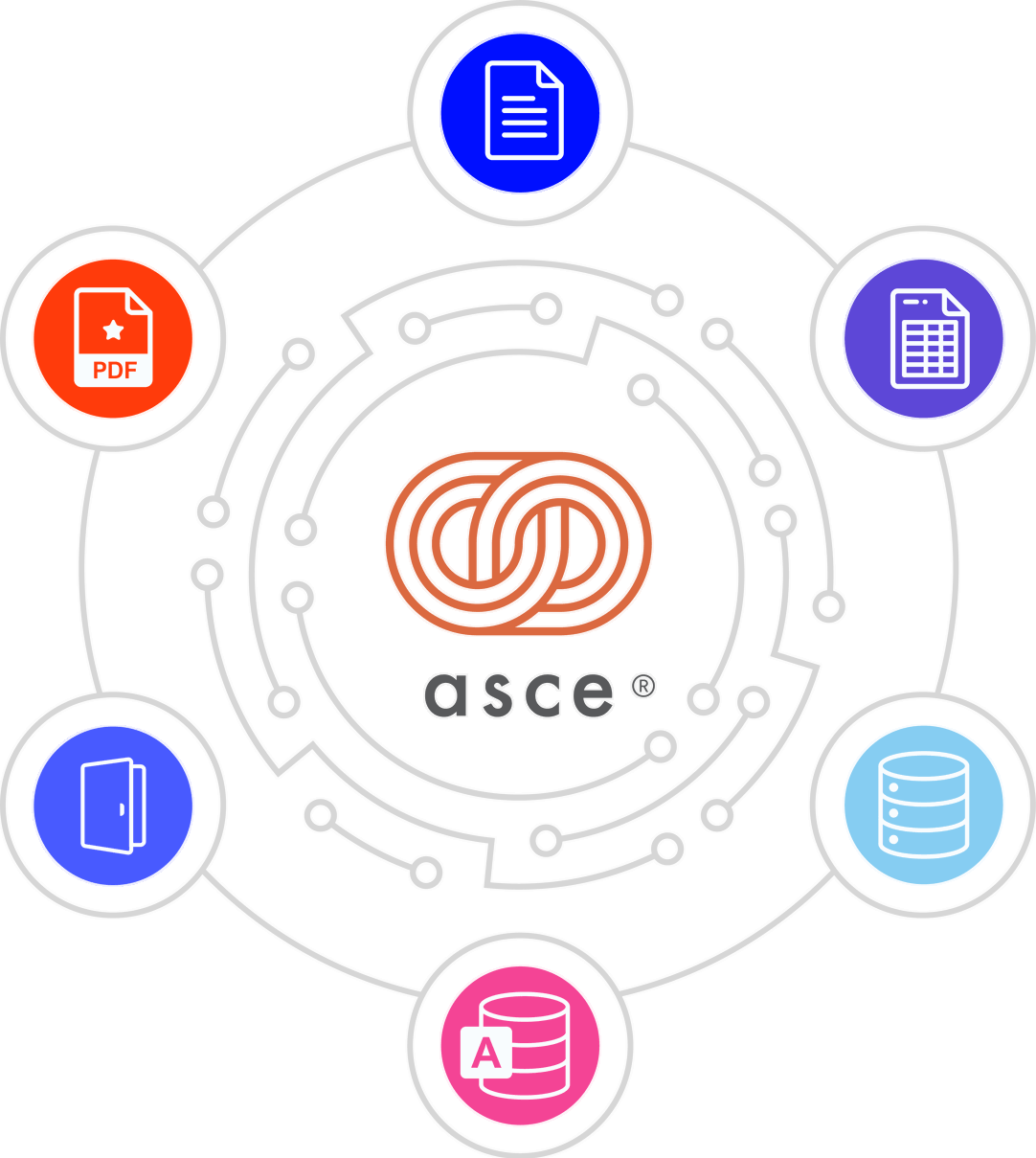 A graphical image with ASCE logo in the middle and different data sources icons around it